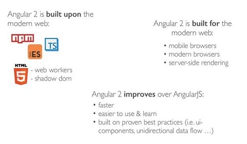 Angular basics