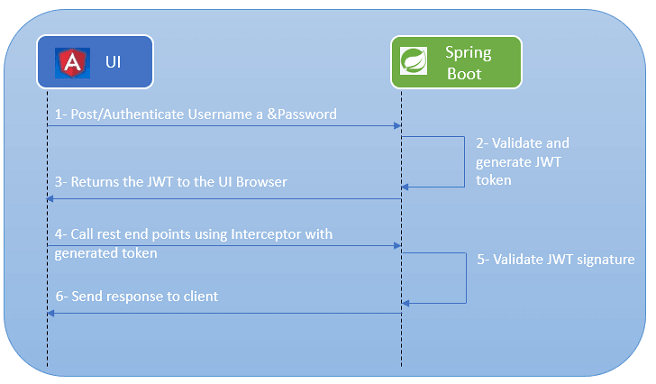 angular spring boot jwt