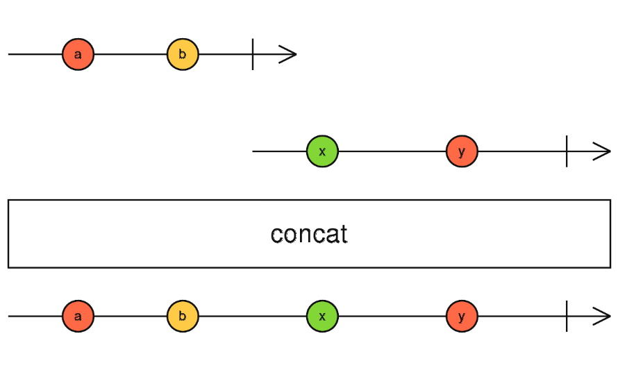 rxjs map operator