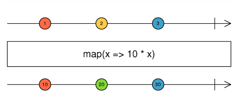 rxjs map operator