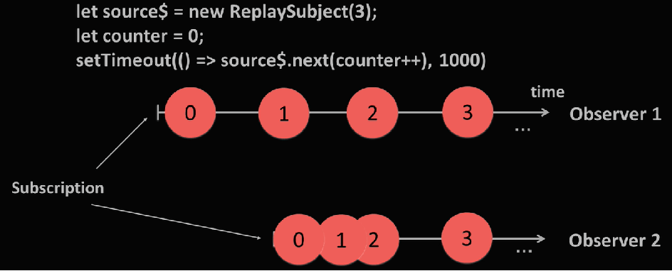 rxjs replay subject
