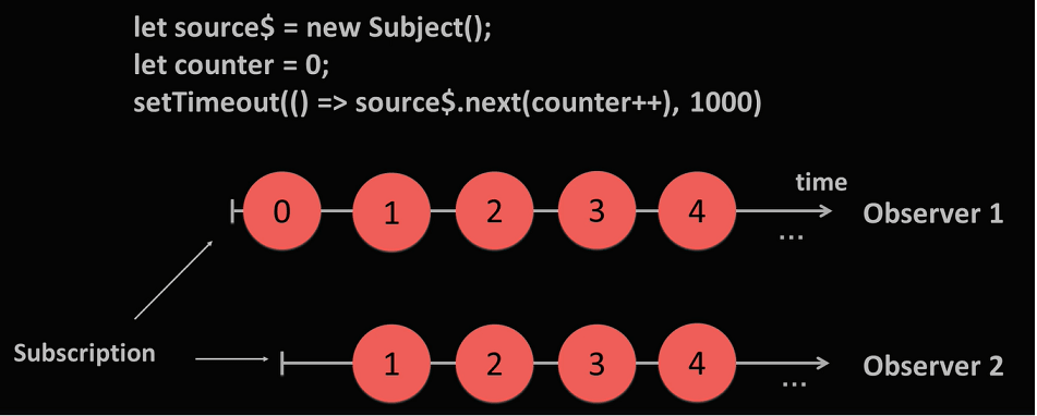 rxjs subject
