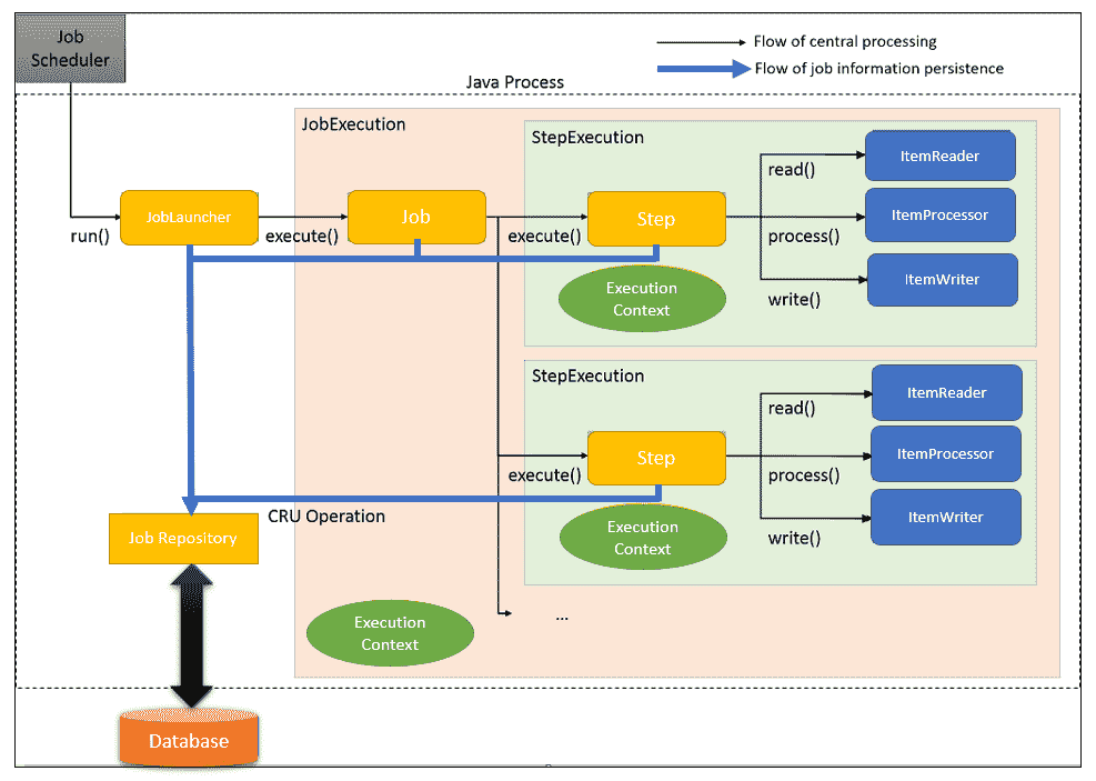 Customization admin ui spring batch