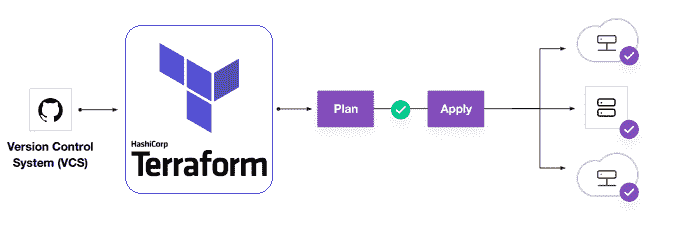 terraform interview questions